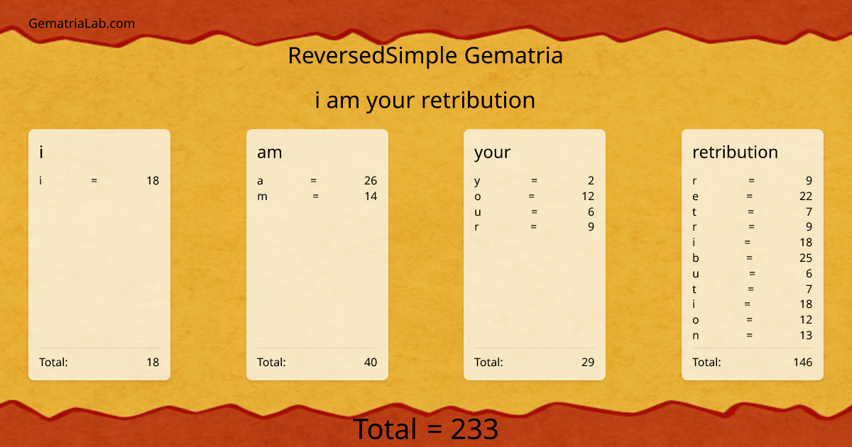 i am your retribution in reversedSimple Gematria
